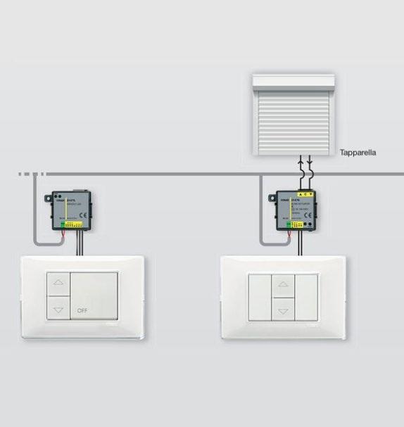 immagine I serramenti sono comandi tramite tecnologia BUS.