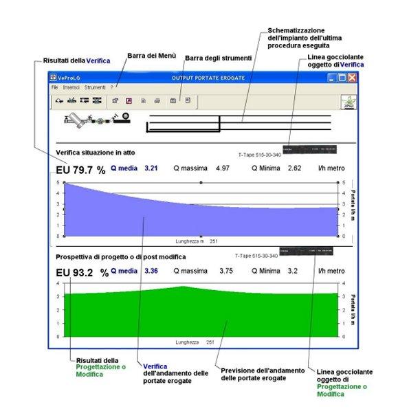 sinistra) e per l inserimento e l output dei parametri economici (a destra).