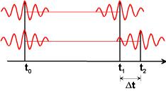 Principio di funzionamento Lo strumento esegue le misure di portata, calcolando la differenza di tempo, impiegato da un onda ultrasonora a percorrere nei due sensi, corrente e controcorrente, un