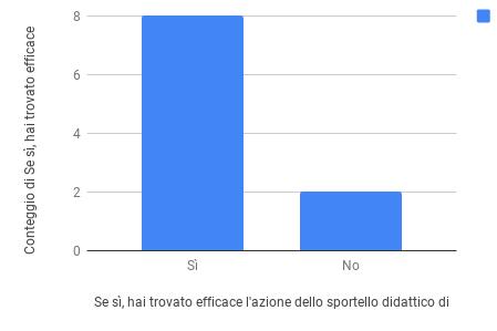 INFANZIA PRIMARIA SECONDARIA In 7 casi