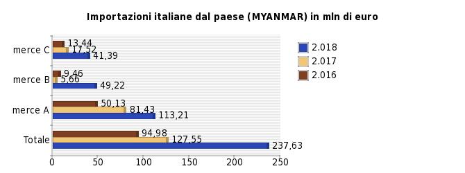 Articoli in pelle (escluso abbigliamento) e simili Nota: la presente scheda non rappresenta uno strumento di