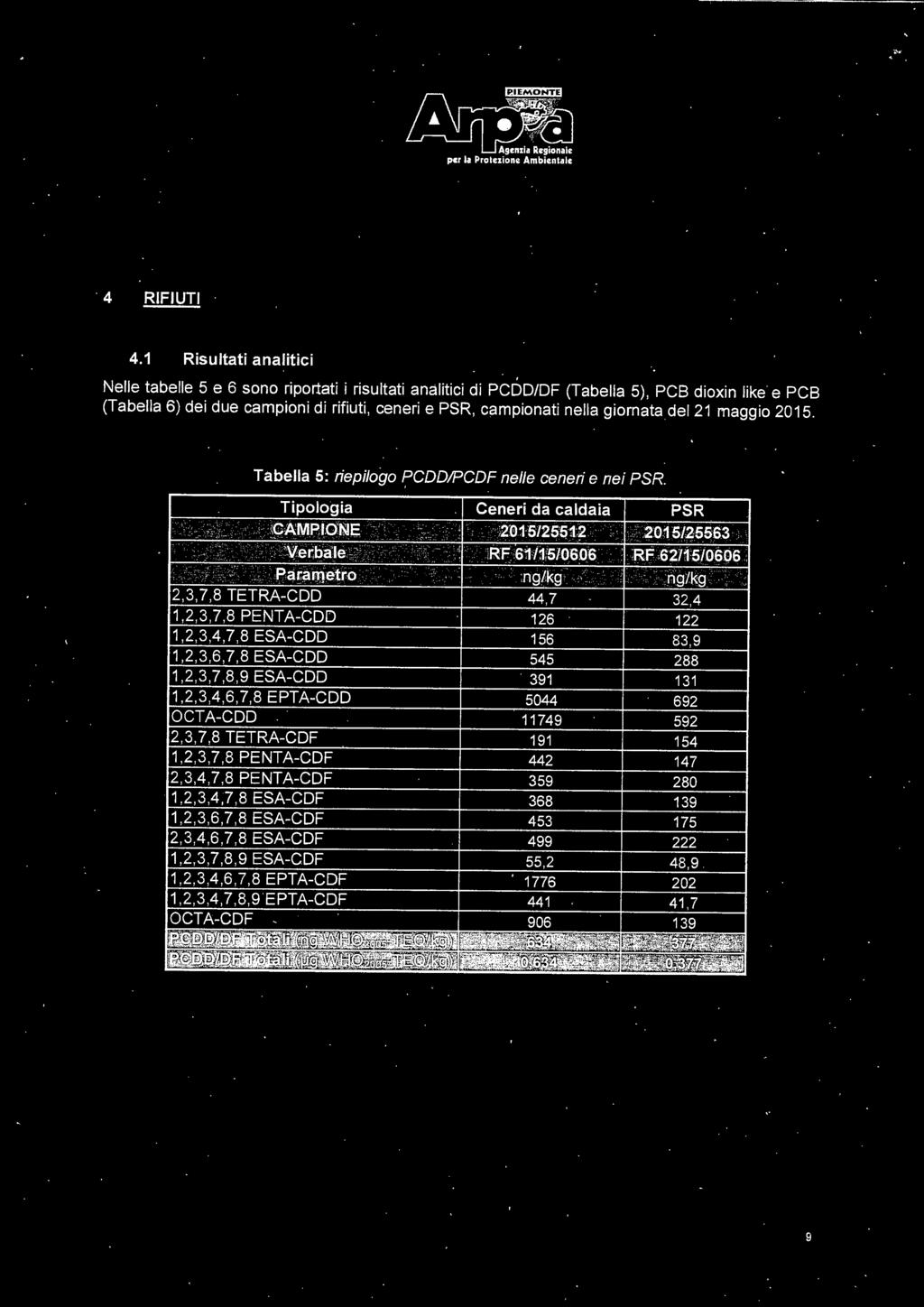 giornata del21 maggio 2015. J~... Tabella 5: riepilogo PCDDIPCDF nelle ceneri e nei PSR. Tipologia Ceneri da caldaia PSR pa:mpioisie l'' -. -2'01 5/2551 f 20.15/25563 '. ' Verba'le. RF 61/1.