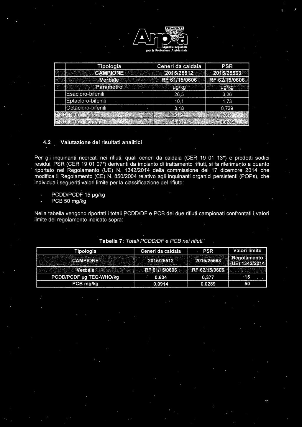 850/2004 relativo agli inquinanti organici persistenti (POPs), che individua i seguenti valori limite per la classificazione del rifiuto: PCDD/PCDF 15 1-Jg/kg PCB 50 mg/kg Nella