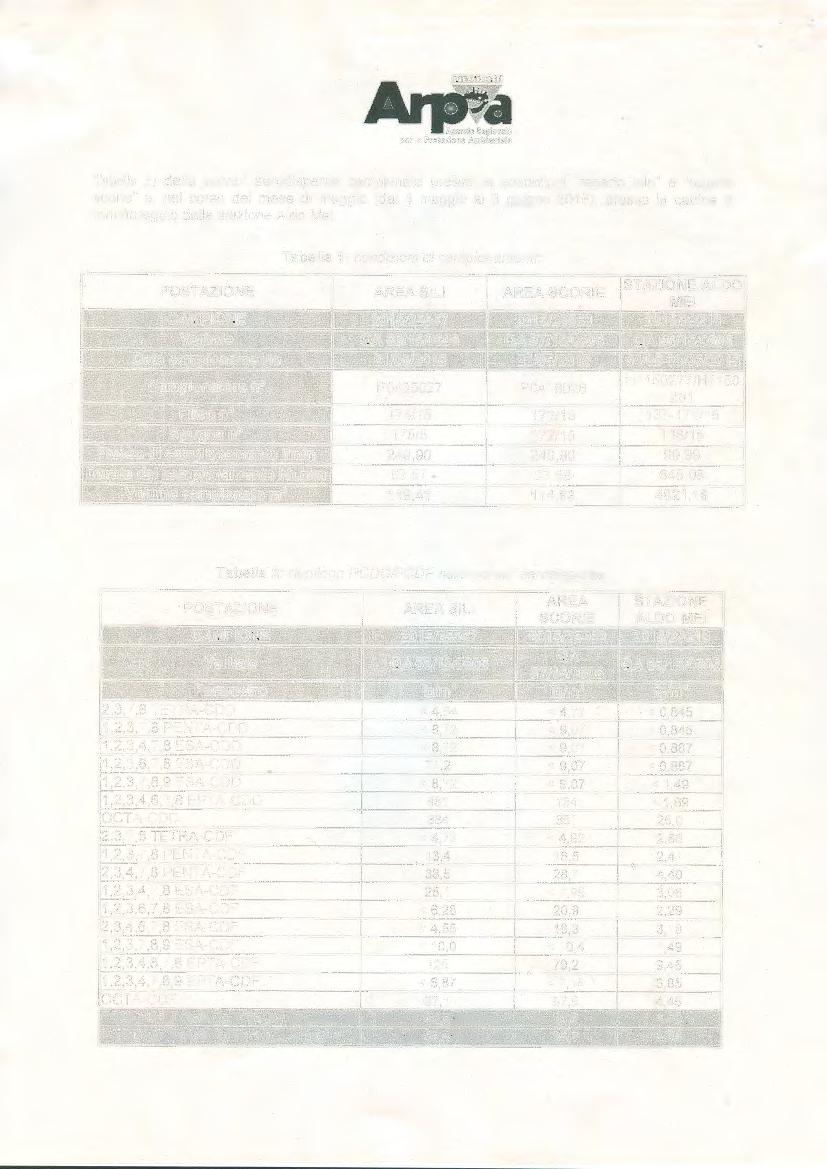 Tabella 3) delle polveri aerodisperse campionate presso le postazioni "reparto silo" e "reparto scorie" e, nel corso del mese di maggio (dal 4 maggio al 3 giugno