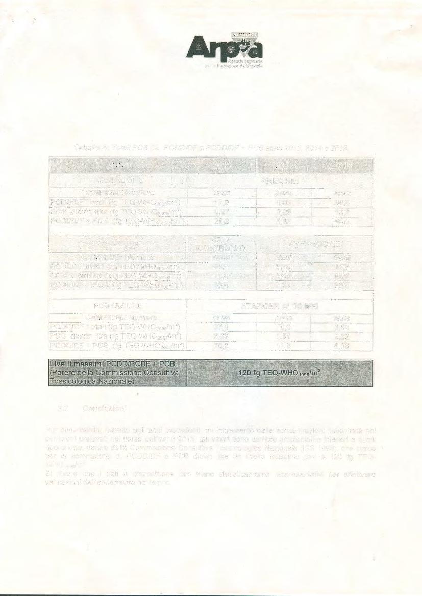 ;. ;,~ '. Tabella 4: Totali PCB DL, PCDDIDF e PCDDIDF + PCB anno 2013, 2014 e 2015.. ANNO.. 2013 2014.2015 l POSTAZIONE AREA SILI CAMPIONE Numero 17998 26064 25567 PCDD/DF Totali (fg TEO-WH02oos/m.