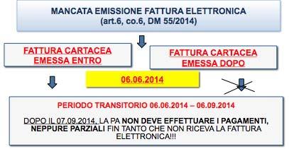 La fatturapa La fattura PA è una fattura elettronica, così come definita dall'art. 21, co. 1, D.P.R. 26.10.1972, n.