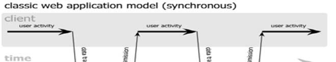 Funzionamento (2) Idea di base: JavaScript Definire un