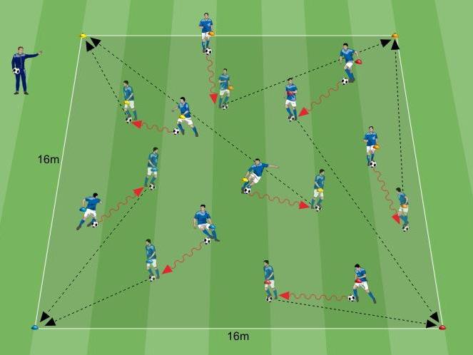 PERFORMANCE Agilità 8 giocatori Prima proposta 5 minuti Esercitazione induttiva I giocatori si sfidano all interno del quadrato di gioco di 16x16m, delimitato da dei cinesini di 4 colori deiversi, in