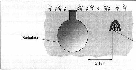 Il diametro interno dei tubi deve essere pari ad almeno 1,3 volte il diametro del cerchio circoscritto al fascio dei