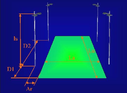 2000W 4 20m 20 267 0,63 0,46 4 Torri Faro con 24 Proiettori APPARECCHIO W N. h Torri N.