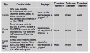 CLASSIFICAZIONE