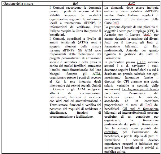 5 / 6 Prima di procedere alle considerazioni finali si tenga sottolinea un elemento di novità, che non si ha modo di approfondire in questo articolo, ossia la Pensione di cittadinanza introdotta da