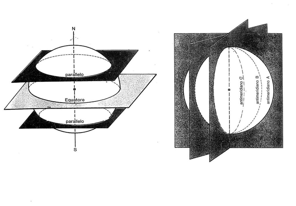 Fig. 1 Meridiani e paralleli: la costruzione del reticolato