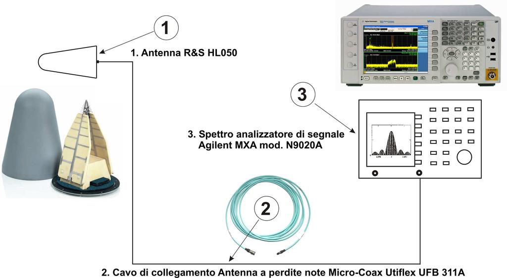 UMTS e LTE -intervallo di frequenza: 20Hz 8 GHz Antenne R&S HL050 e