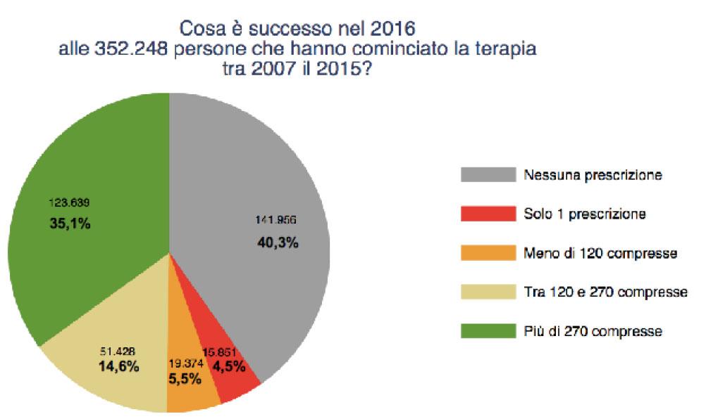 (determina del 19 giugno 014) basata su categorie di