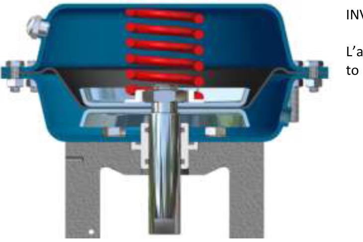 Testata diretta: l aumento della pressione dell aria sul diaframma provoca il movimento dello stelo verso il basso comprimendo la molla di contrasto.