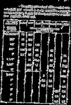 Dimensionamento della valvola di regolazione Esempio: Dimensionamento di una valvola di regolazione Noto il diametro nominale del seggio è possibile calcolarne l area: A = πd2 = 50, 26 cm2 4 La