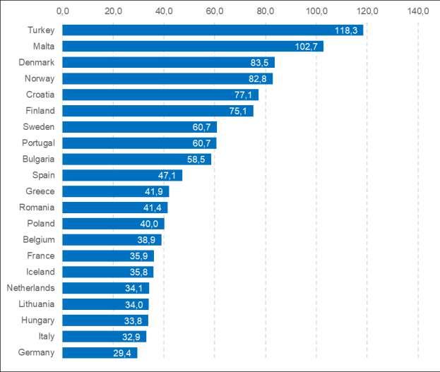 media degli hotel si stabilizza sulle 33 camere, un numero sotto la media europea (36 camere), e molto al di sotto di quello di quello spagnolo (47,1 camere) e francese