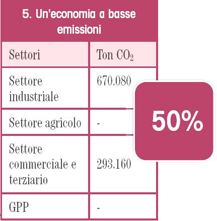 Le politiche per il clima del Comune di Padova Il PAES Le