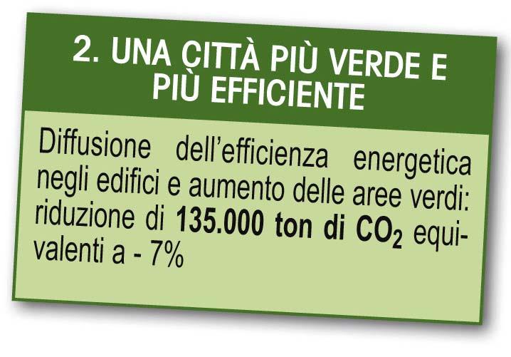 Una città più verde e più efficiente: Settore