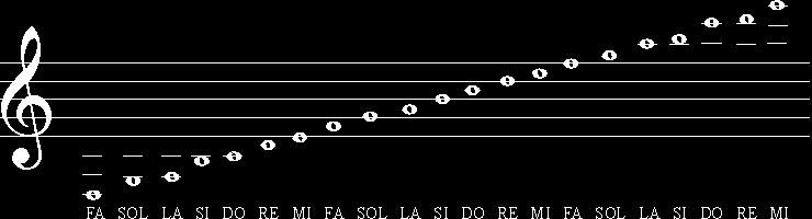 PROGETTAZIONE MODULO DELL