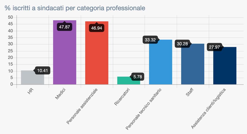 HR Scorecard