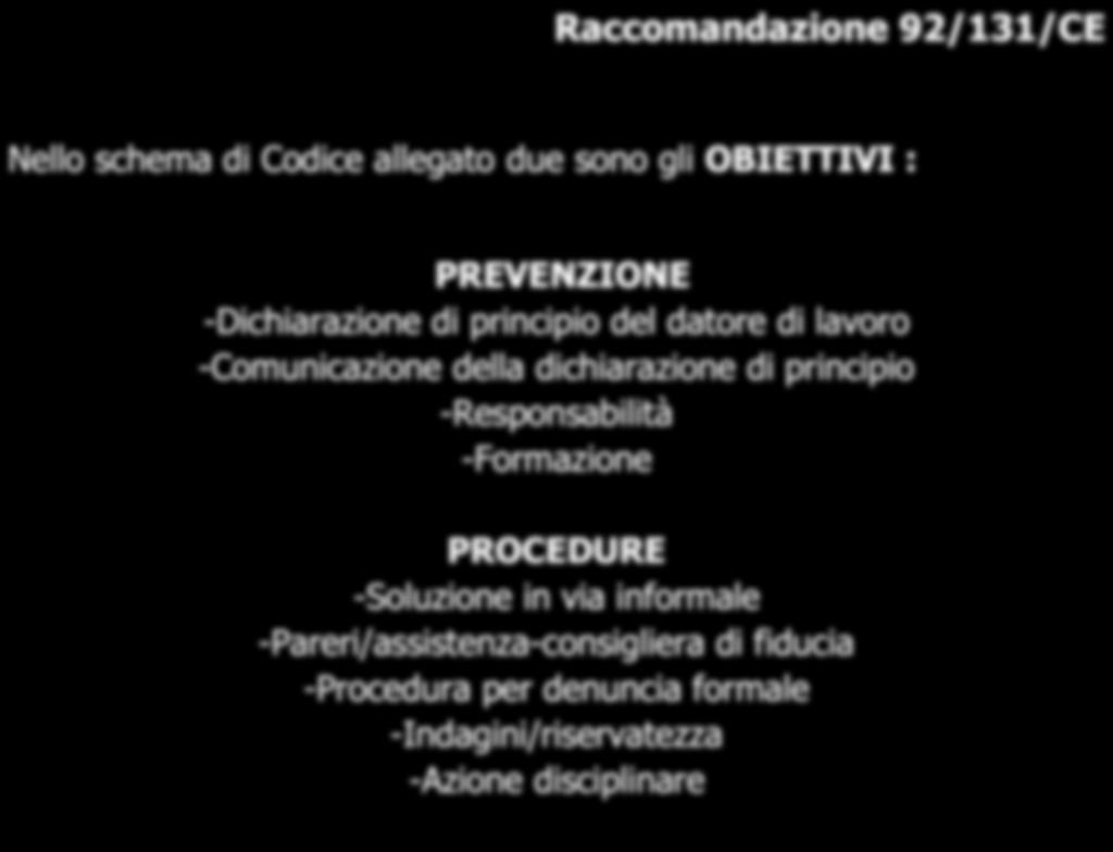 Raccomandazione 92/131/CE Nello schema di Codice allegato due sono gli OBIETTIVI : PREVENZIONE -Dichiarazione di principio del datore di lavoro -Comunicazione della dichiarazione di