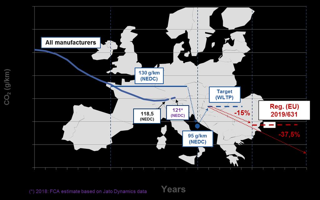 La spinta regolamentare verso l elettrificazione Autovetture Il Regolamento (UE) 2019/631 ha stabilito i nuovi target di riduzione di CO 2 al 2025 e 2030, che potranno essere raggiunti dai