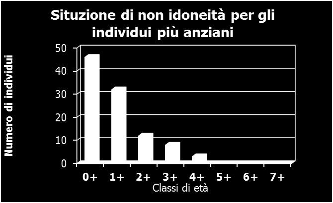 disaggregato per fase di campionamento.