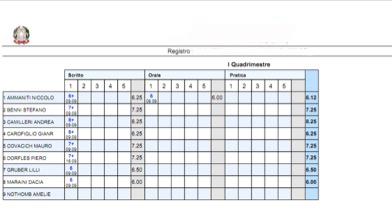 3.2.3. Stampa dei voti Per stampare i Voti della Classe: 1.