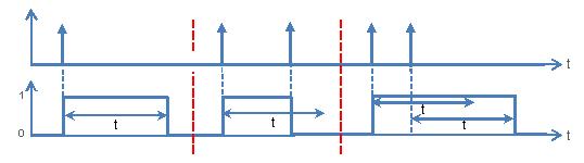 3.6.2.3 Passo-passo temporizzato La funzione Passo-passo temporizzato permette di spegnere le uscite dopo una temporizzazione di durata parametrizzabile.