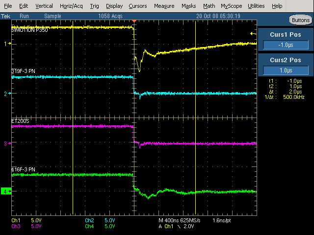 PROFINET e IRT (Isochronous Real Time) Ciclo IRT da 250 µs, dettaglio di