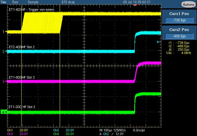 Sincronizzazione di clock con ciclo PN di 250 µs Struttura di misura: Clock PN di 250 µs Un segnale di ingresso digitale Tre segnali di uscita digitali su due stazioni periferiche decentrate