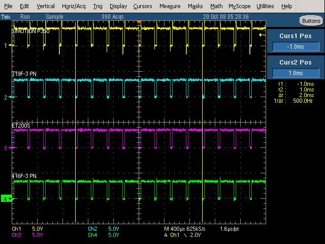 PROFINET e IRT (Isochronous Real Time) Segnali di