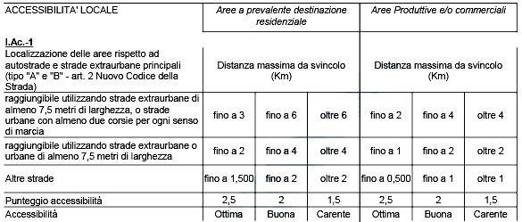 Aree di espansione a prevalente destinazione residenziale S.N.C.P. (mq) 121.278 S.F. (mq) 151.699 I.