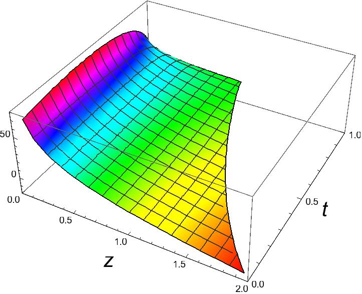 Esempio di calcolo perturbativo analitico + 64*G( - w1, - w2,w1, - w1,t)*z^-2*t^-1 + 208*G( - w1, - w2,w1,t)*z^-2*t^-1 + 64*G( - w1, - w2,w1,w1,t)*z^-2*t^-1 + 16*G( - w1, - w2,w1,-1,t)*z^-2*t^-1 +