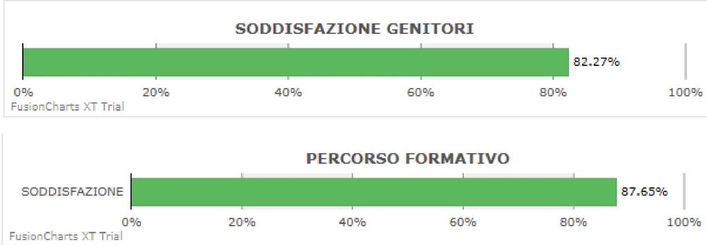 dalla scuola A2.