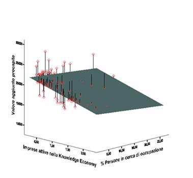 La regressione multipla I modelli di regressione multipla rappresentano una estensione della regressione bivariata, si utilizzano nei casi in cui la variabile quantitativa dipendente Y è espressa in