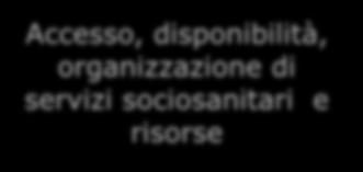 ruolo, politiche Ambiente di vita