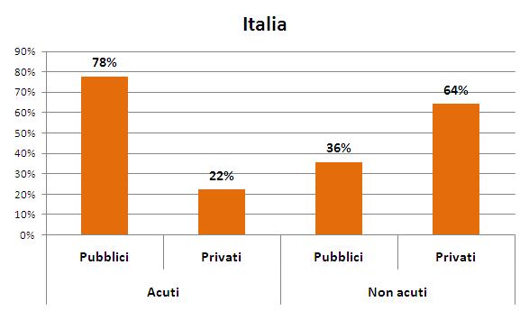 Segmenti