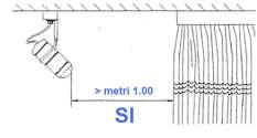 Spine di tip tedesc (Schuk) pssn essere inserite in prese di tip italian sl tramite un adattatre che trasferisce il cllegament di terra effettuat mediante le lamine laterali ad un spintt centrale.