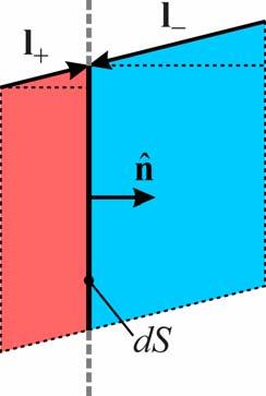 Vettore polarizzazione elettrica Lo stato di un dielettrico polarizzato può essere descritto, punto per punto, mediante il vettore polarizzazione elettrica [C/m 2 ] p dp P lim l V 0 V dv Si può