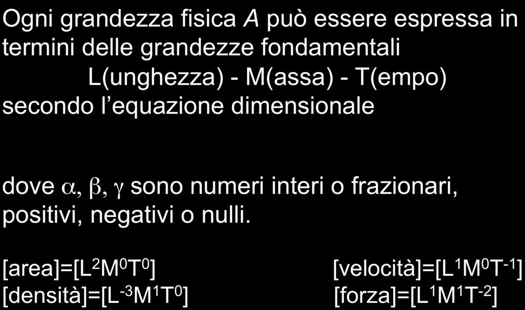 EQUAZIONI DIMENSIONALI Ogni grandezza fisica A può essere espressa in termini delle grandezze fondamentali L(unghezza) - M(assa) - T(empo) secondo l equazione dimensionale A [ ] = L α M