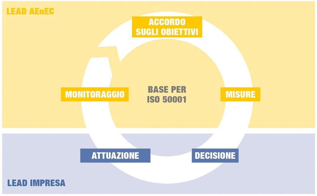 Il nostro sistema di