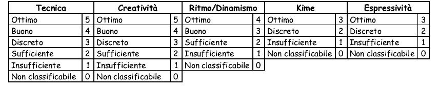 KATA - KIHON CLASSE: BAMBINI FANCIULLI RAGAZZI 1 La prova del Kata o del Kihon deve svolgersi su un'area di m. 6 x 6, costituita da materassini di gomma.