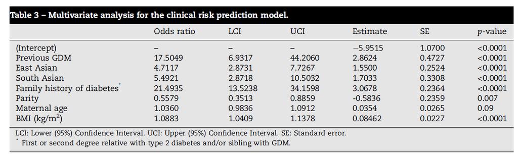 First trimester prediction of GDM a clinical model based on