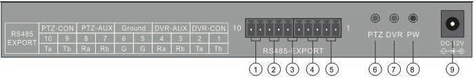 1 Main Features Main Features The keyboard is compatible with all versions of integrated digital video recorder. These keyboards can control PTZ and PTZ either directly, or through the DVRs.