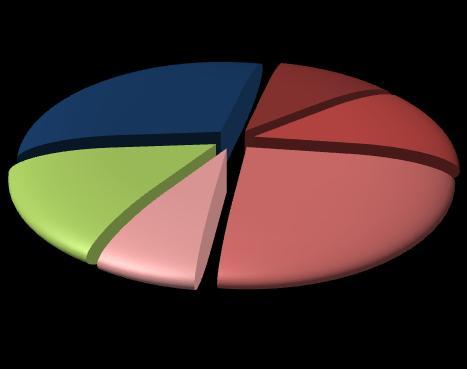 In base a quesa sima, nel periodo giugno-agoso 2012, l'eccedenza di manodopera nelle imprese della provincia di Lecco si è aesaa aorno alle 4.100 unià equivaleni a empo pieno: 3.