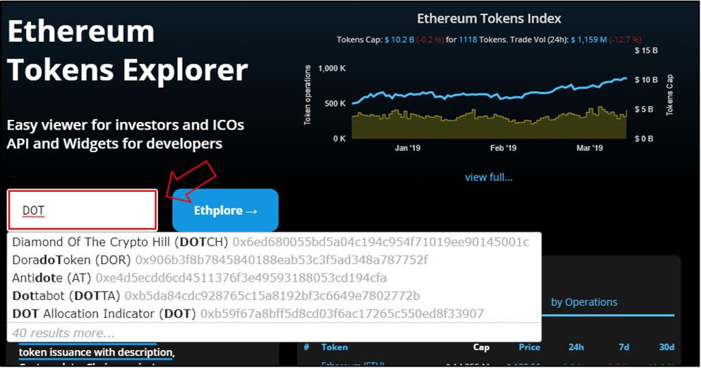 AGGIUNGERE UN TOKEN NON PRESENTE Può succedere che nel vostro wallet sia presente un token che MEW non visualizza di default, ad esempio un token di una ICO o STO che avete ricevuto recentemente o