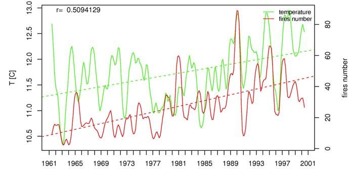 Potenziale incendi boschivi Trend osservazioni 1961-2000